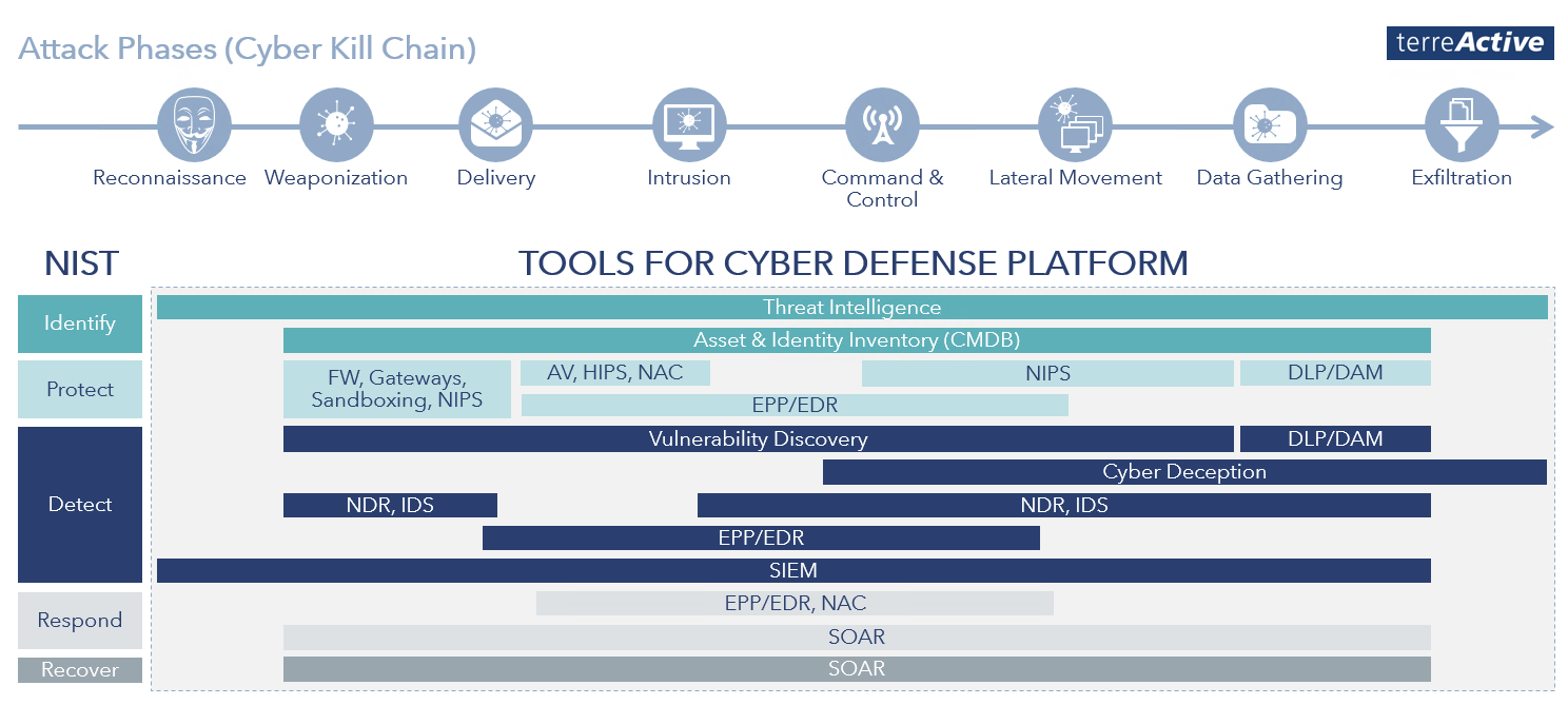 cyber defense platform